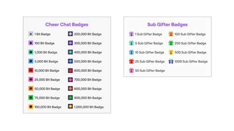 vip twitch meaning|A streamers guide to Twitch badges